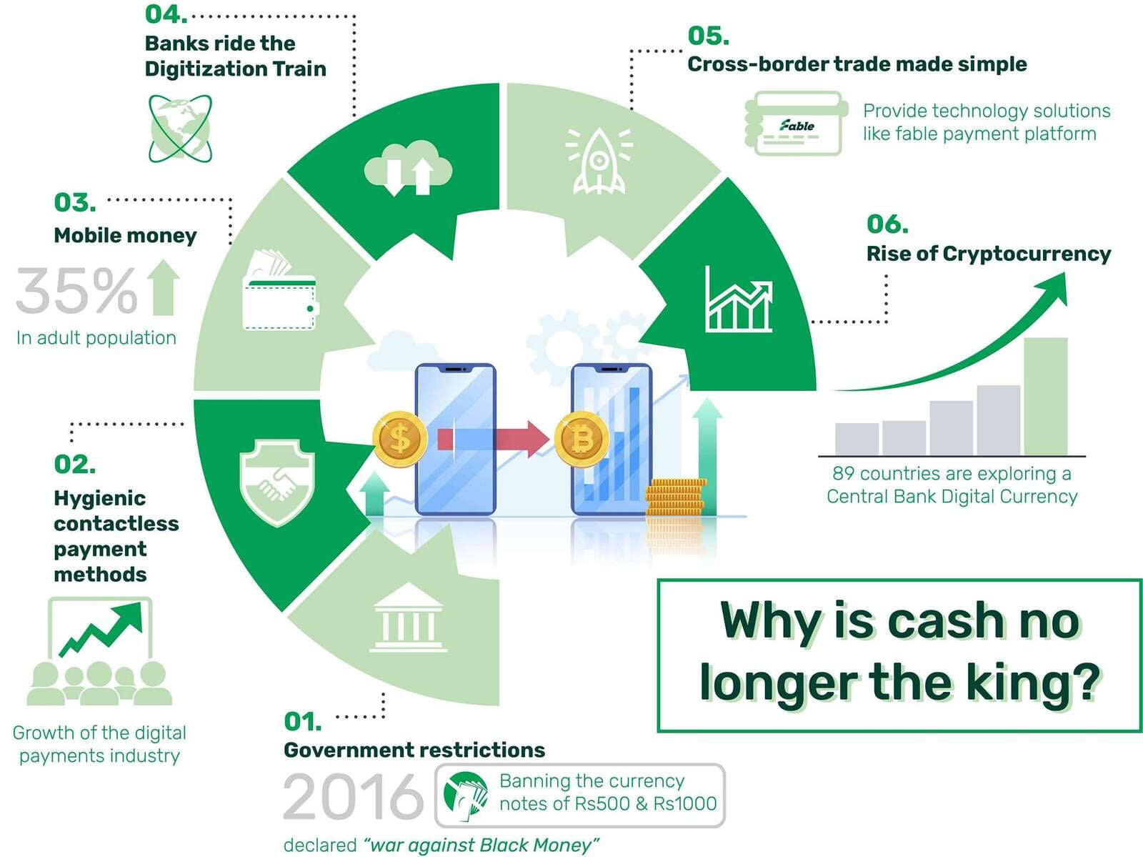 Why cash is no longer king?